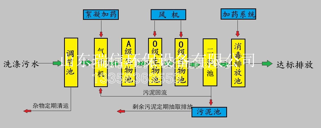 農村污水處理設備-鄉鎮污水處理設備安裝需要注意什么?。?></i></span>
				<h2>農村污水處理設備-鄉鎮污水處理設備安裝需要注意什么啊？</h2>
				<p>1、鄉鎮污水處理設備安裝要注意什么？ 鄉鎮污水處理設備的安裝應注意操作規范，應注意以下幾點：污水處理設備公司廠家。 1．···</p>
				<em><i class=